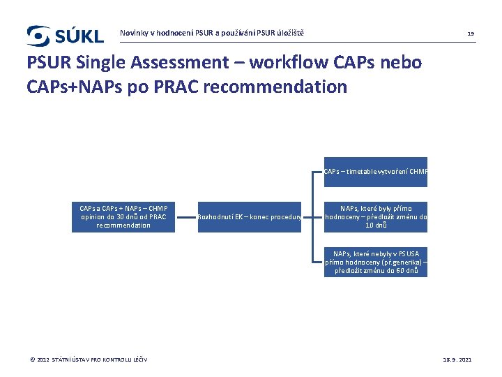 Novinky v hodnocení PSUR a používání PSUR úložiště 19 PSUR Single Assessment – workflow