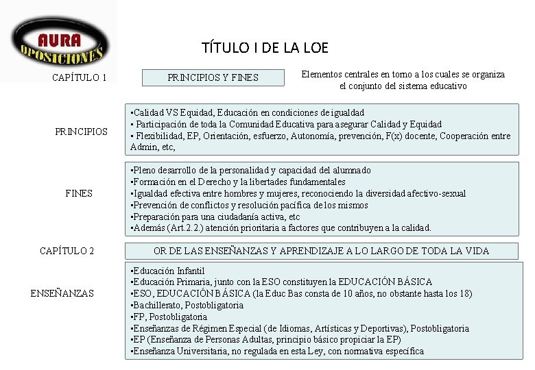 TÍTULO I DE LA LOE CAPÍTULO 1 PRINCIPIOS FINES CAPÍTULO 2 ENSEÑANZAS PRINCIPIOS Y