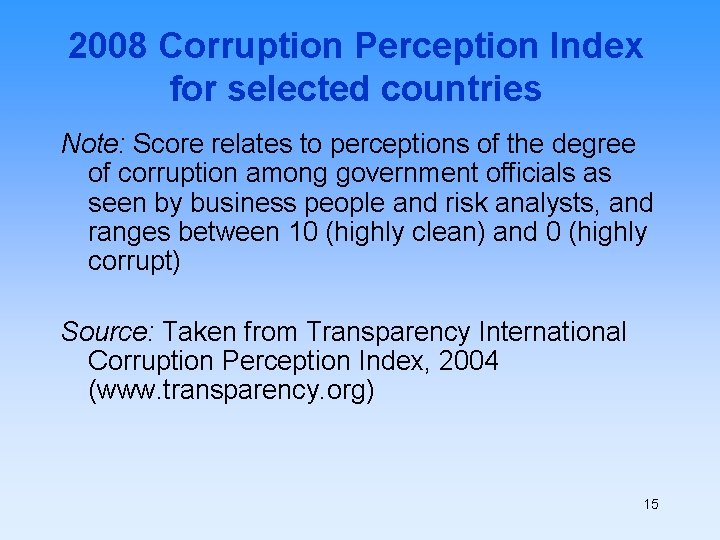 2008 Corruption Perception Index for selected countries Note: Score relates to perceptions of the