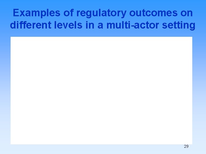 Examples of regulatory outcomes on different levels in a multi-actor setting 29 