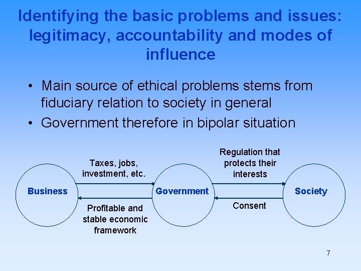 Identifying the basic problems and issues: legitimacy, accountability and modes of influence • Main