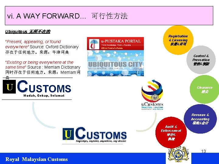 vi. A WAY FORWARD… 可行性方法 Ubiquitous 无所不在的 “Present, appearing, or found everywhere” Source: Oxford