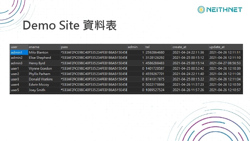 Demo Site 資料表 