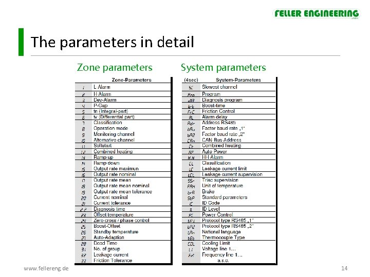 The parameters in detail Zone parameters www. fellereng. de System parameters 14 The parameters in detail Zone parameters www. fellereng. de System parameters 14
