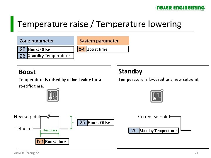 Temperature raise / Temperature lowering Zone parameter System parameter 25 Boost Offset 26 Standby Temperature raise / Temperature lowering Zone parameter System parameter 25 Boost Offset 26 Standby