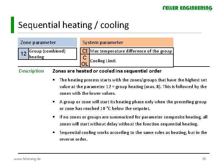 Sequential heating / cooling Zone parameter System parameter Group (combined) 12 heating Description Ct Sequential heating / cooling Zone parameter System parameter Group (combined) 12 heating Description Ct