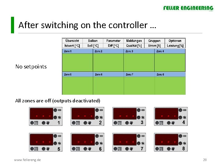 After switching on the controller … No setpoints All zones are off (outputs deactivated) After switching on the controller … No setpoints All zones are off (outputs deactivated)