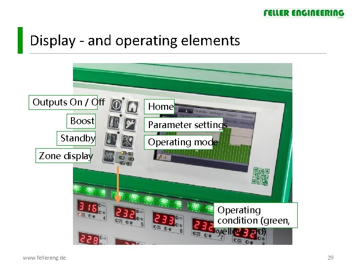 Display - and operating elements Outputs On / Off Boost Standby Home Parameter settings Display - and operating elements Outputs On / Off Boost Standby Home Parameter settings