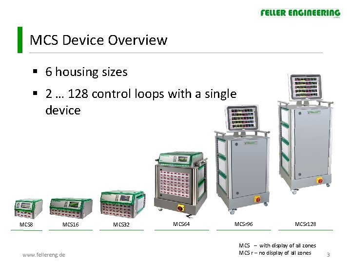 MCS Device Overview § 6 housing sizes § 2 … 128 control loops with MCS Device Overview § 6 housing sizes § 2 … 128 control loops with