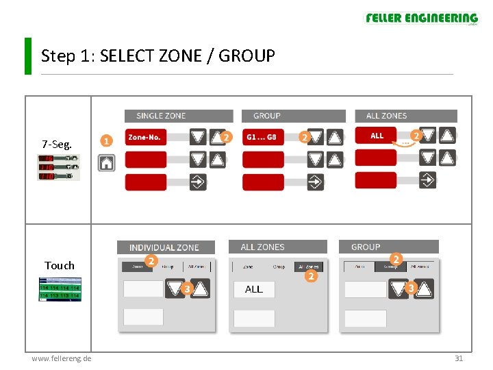 Step 1: SELECT ZONE / GROUP 7 -Seg. Touch www. fellereng. de 31 Step 1: SELECT ZONE / GROUP 7 -Seg. Touch www. fellereng. de 31