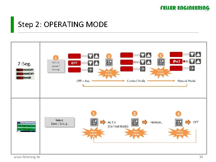 Step 2: OPERATING MODE 7 -Seg. www. fellereng. de 34 Step 2: OPERATING MODE 7 -Seg. www. fellereng. de 34