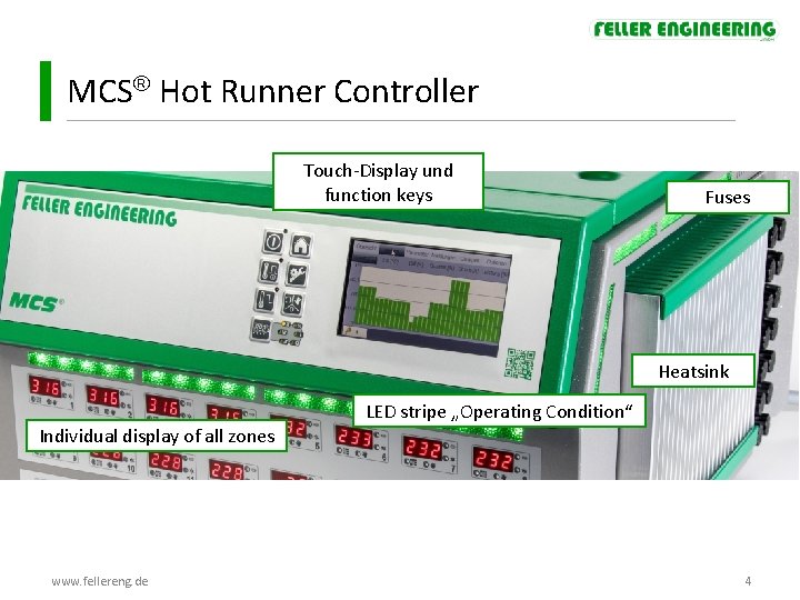 MCS Hot Runner Controller Touch-Display und function keys Fuses Heatsink LED stripe „Operating Condition“ MCS Hot Runner Controller Touch-Display und function keys Fuses Heatsink LED stripe „Operating Condition“