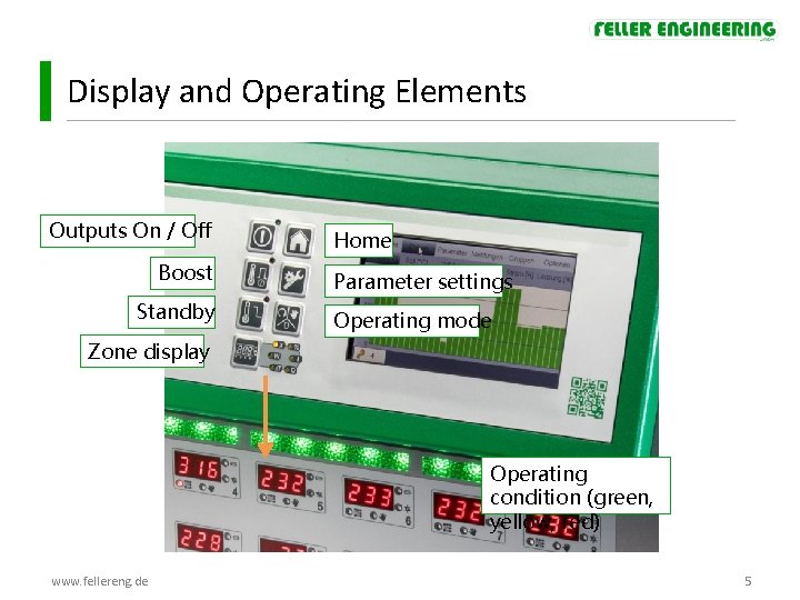Display and Operating Elements Outputs On / Off Boost Standby Home Parameter settings Operating Display and Operating Elements Outputs On / Off Boost Standby Home Parameter settings Operating