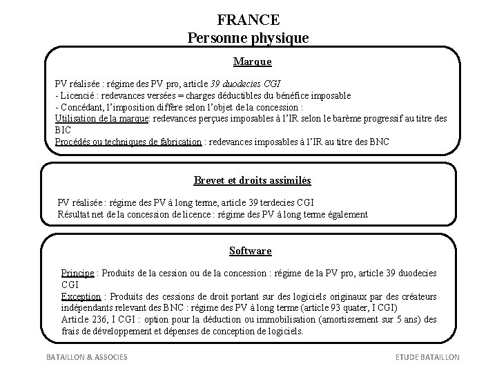 FRANCE Personne physique Marque PV réalisée : régime des PV pro, article 39 duodecies