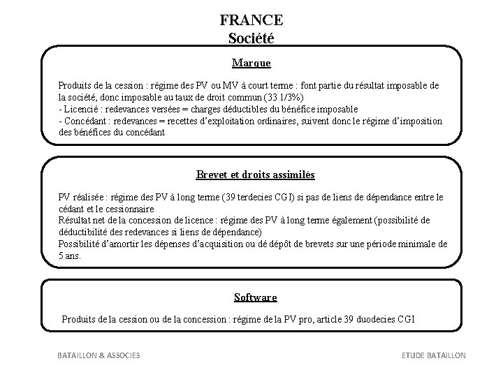 FRANCE Société Marque Produits de la cession : régime des PV ou MV à
