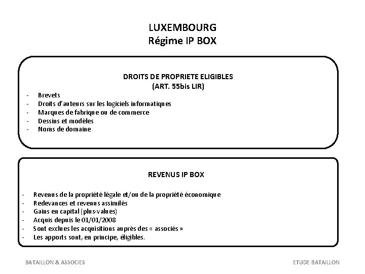 LUXEMBOURG Régime IP BOX - DROITS DE PROPRIETE ELIGIBLES (ART. 55 bis LIR) Brevets