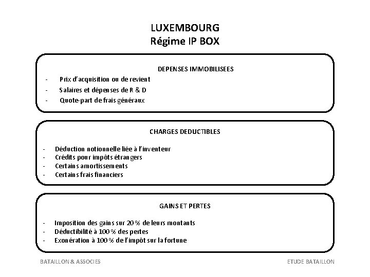 LUXEMBOURG Régime IP BOX DEPENSES IMMOBILISEES - Prix d’acquisition ou de revient Salaires et