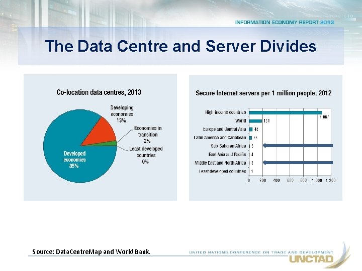 The Data Centre and Server Divides Source: Data. Centre. Map and World Bank. 