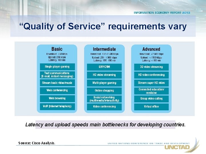 “Quality of Service” requirements vary Latency and upload speeds main bottlenecks for developing countries.