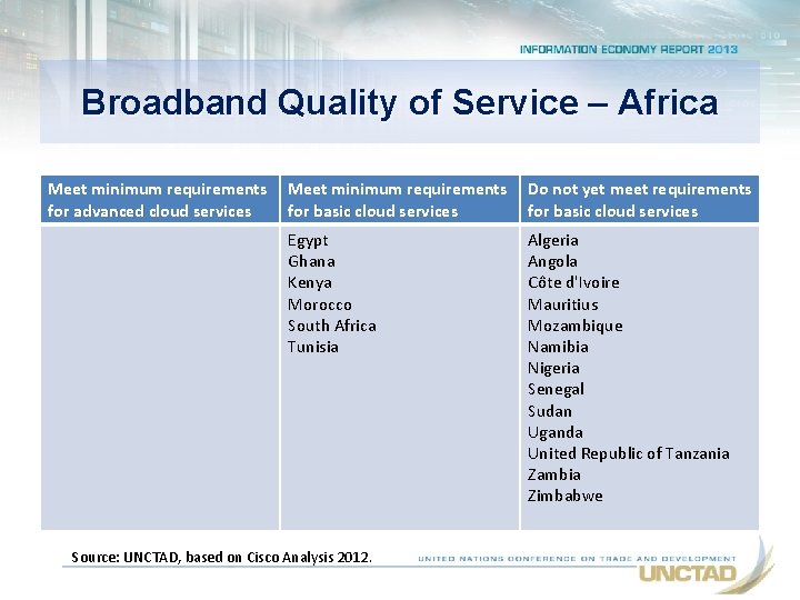 Broadband Quality of Service – Africa Meet minimum requirements for advanced cloud services Meet