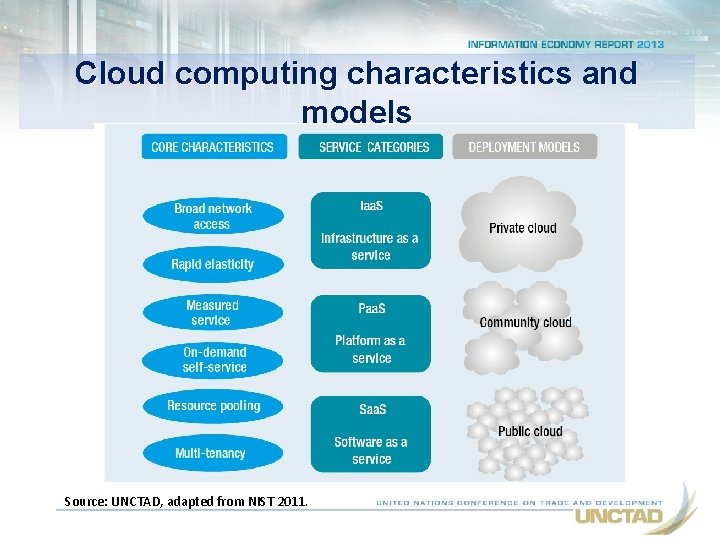 Cloud computing characteristics and models Source: UNCTAD, adapted from NIST 2011. 