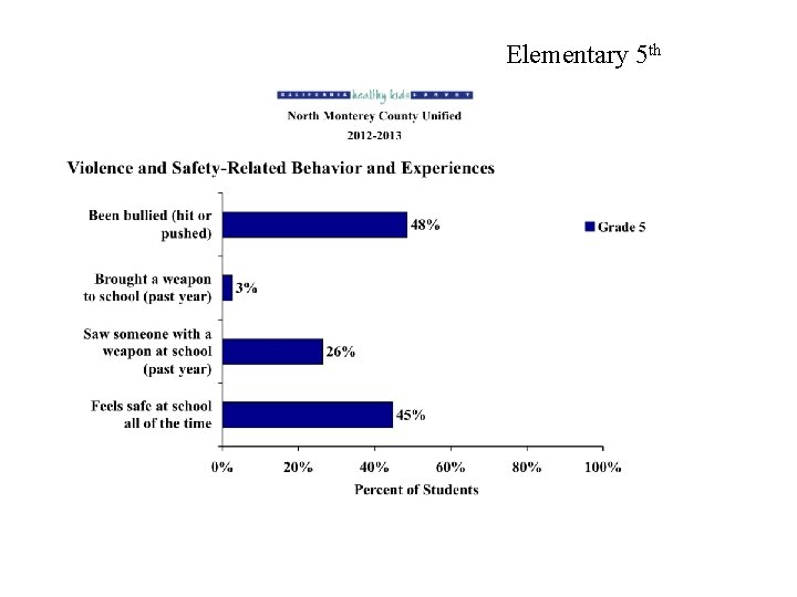 Elementary 5 th 