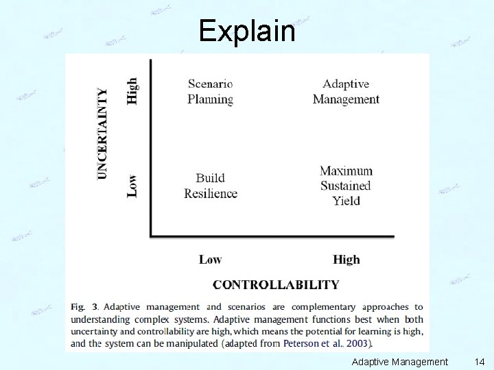 Explain Adaptive Management 14 