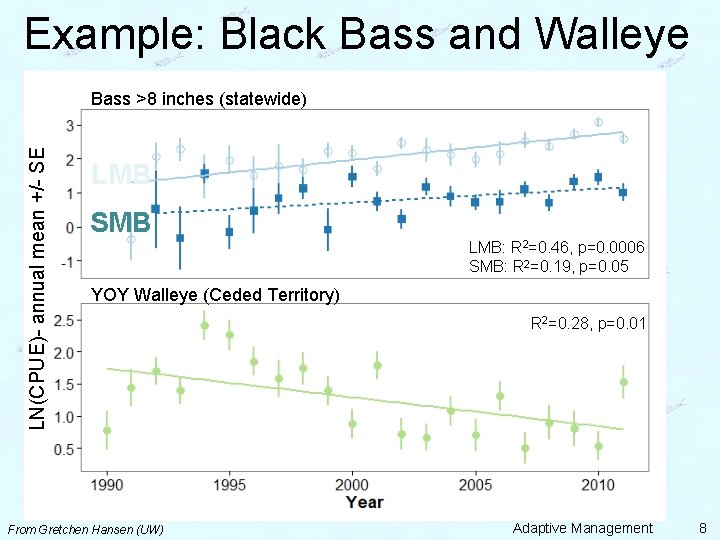 Example: Black Bass and Walleye LN(CPUE)- annual mean +/- SE Bass >8 inches (statewide)