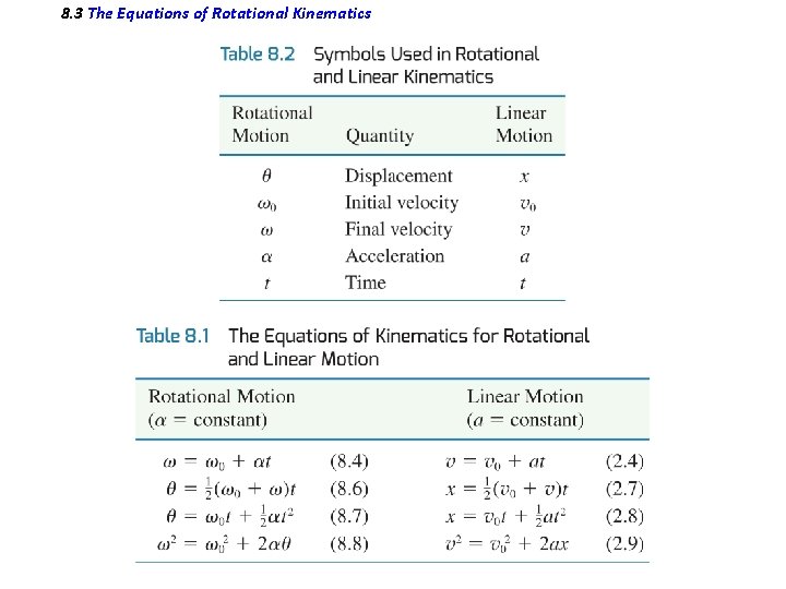 8. 3 The Equations of Rotational Kinematics 