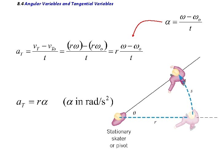 8. 4 Angular Variables and Tangential Variables 