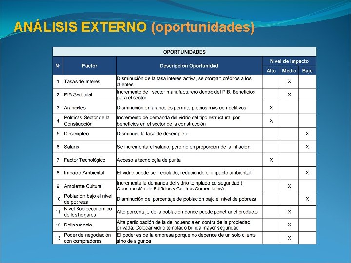 ANÁLISIS EXTERNO (oportunidades) 