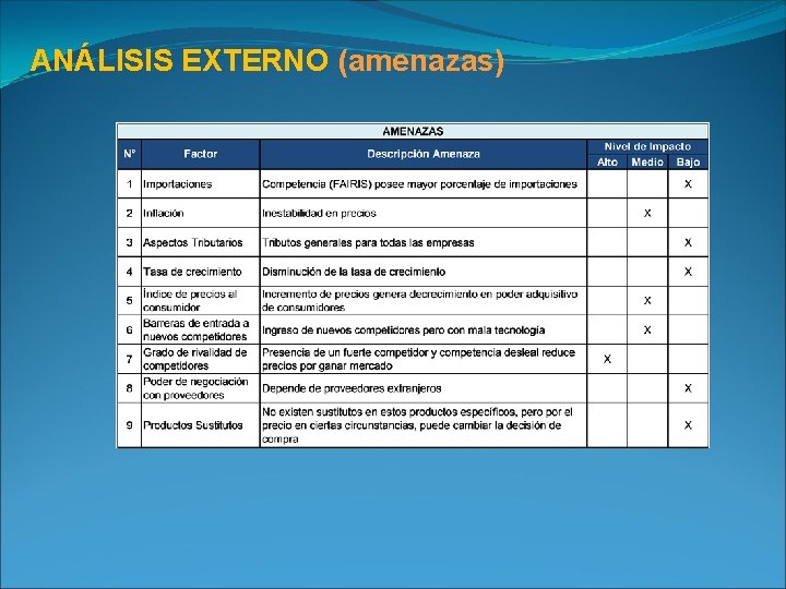 ANÁLISIS EXTERNO (amenazas) 