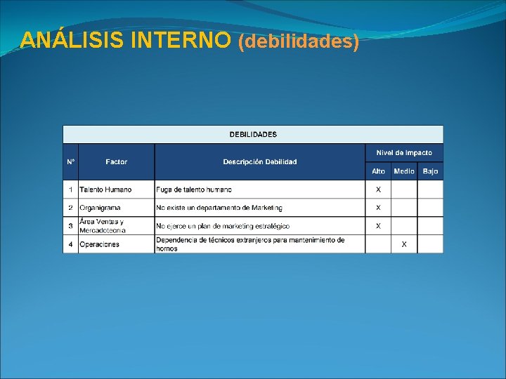 ANÁLISIS INTERNO (debilidades) 