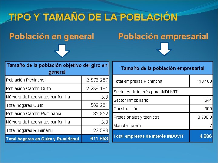 TIPO Y TAMAÑO DE LA POBLACIÓN Población en general Población empresarial Tamaño de la