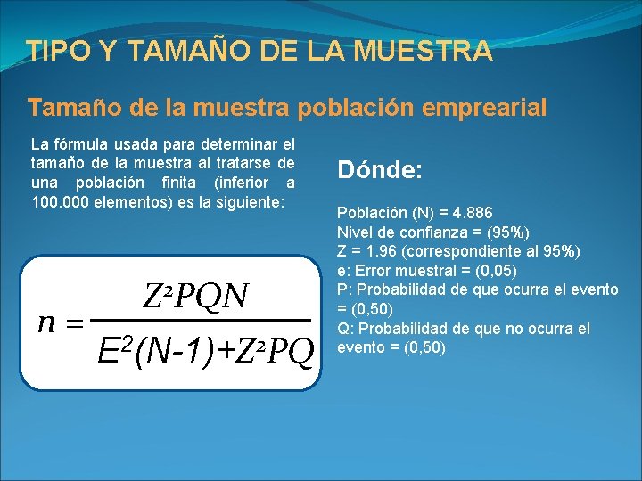 TIPO Y TAMAÑO DE LA MUESTRA Tamaño de la muestra población emprearial La fórmula