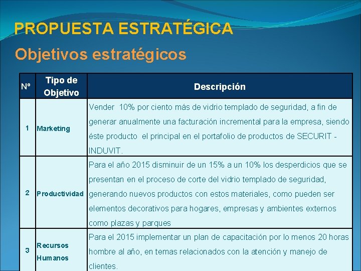 PROPUESTA ESTRATÉGICA Objetivos estratégicos Nº Tipo de Objetivo Descripción Vender 10% por ciento más