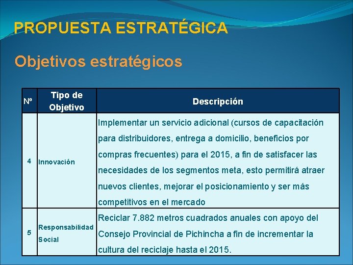 PROPUESTA ESTRATÉGICA Objetivos estratégicos Nº Tipo de Objetivo Descripción Implementar un servicio adicional (cursos