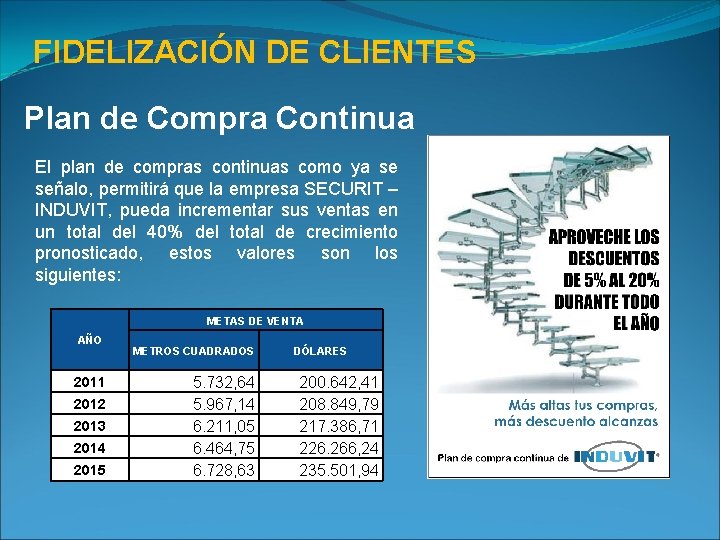 FIDELIZACIÓN DE CLIENTES Plan de Compra Continua El plan de compras continuas como ya