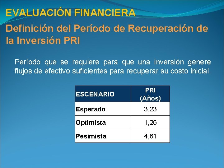 EVALUACIÓN FINANCIERA Definición del Período de Recuperación de la Inversión PRI Período que se