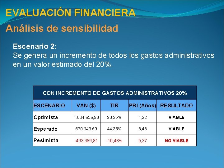 EVALUACIÓN FINANCIERA Análisis de sensibilidad Escenario 2: Se genera un incremento de todos los