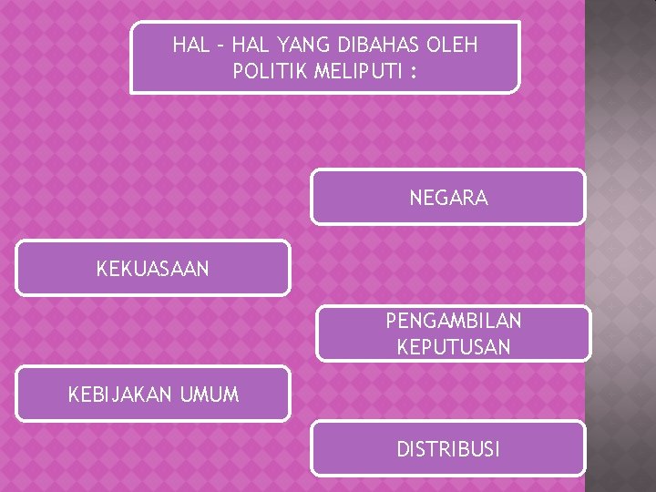 HAL – HAL YANG DIBAHAS OLEH POLITIK MELIPUTI : NEGARA KEKUASAAN PENGAMBILAN KEPUTUSAN KEBIJAKAN