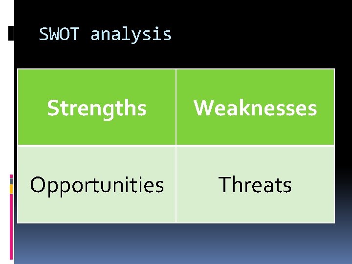 SWOT analysis Strengths Weaknesses Opportunities Threats SWOT analysis Strengths Weaknesses Opportunities Threats