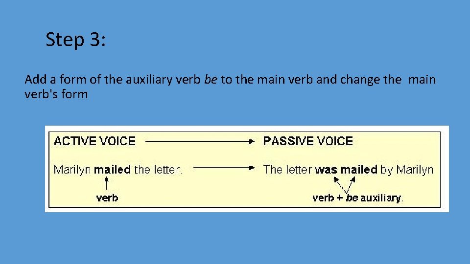 Step 3: Add a form of the auxiliary verb be to the main verb