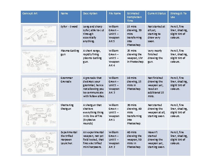 Concept Art Name Description File Name Estimated Completion Time Current Status Strategy's To Use