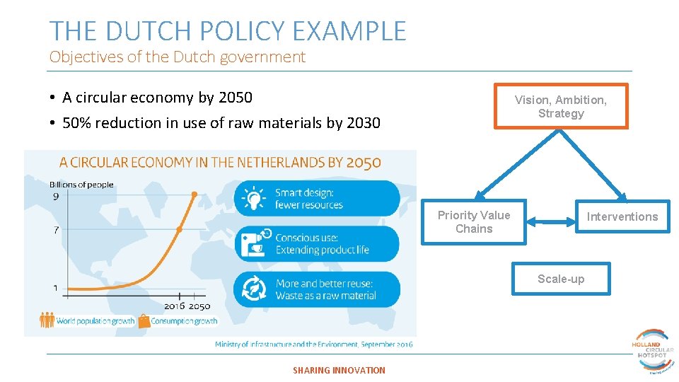 THE DUTCH POLICY EXAMPLE Objectives of the Dutch government • A circular economy by