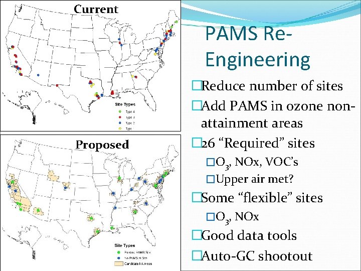 Current PAMS Re. Engineering Proposed �Reduce number of sites �Add PAMS in ozone nonattainment