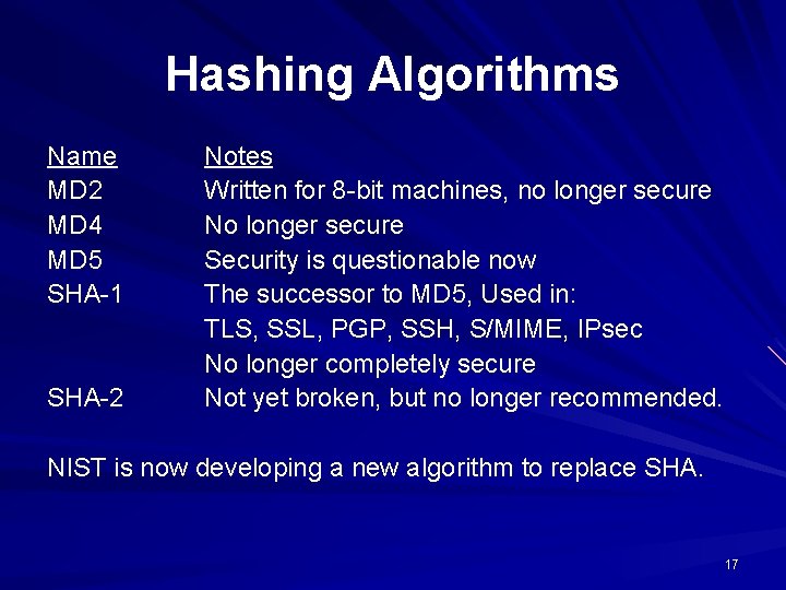 Hashing Algorithms Name MD 2 MD 4 MD 5 SHA-1 SHA-2 Notes Written for Hashing Algorithms Name MD 2 MD 4 MD 5 SHA-1 SHA-2 Notes Written for