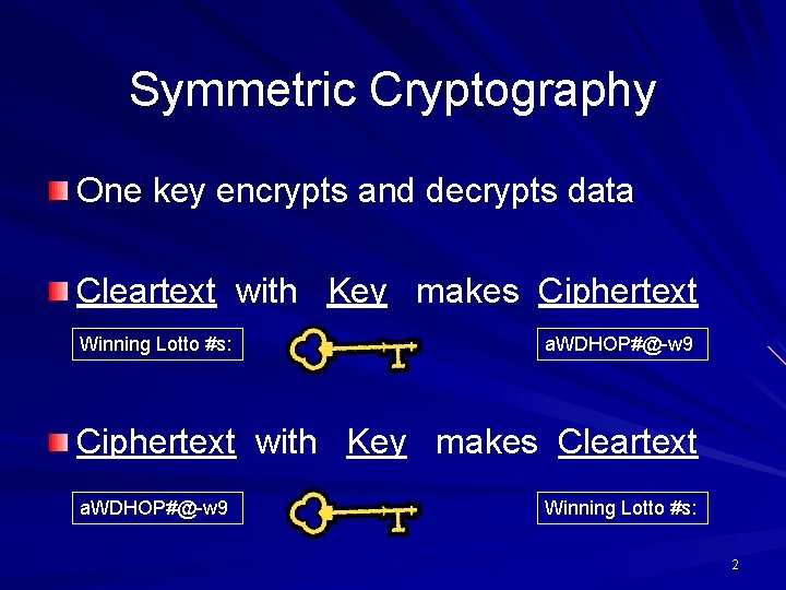 Symmetric Cryptography One key encrypts and decrypts data Cleartext with Key makes Ciphertext Winning Symmetric Cryptography One key encrypts and decrypts data Cleartext with Key makes Ciphertext Winning