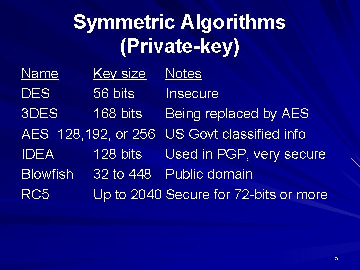 Symmetric Algorithms (Private-key) Name Key size Notes DES 56 bits Insecure 3 DES 168 Symmetric Algorithms (Private-key) Name Key size Notes DES 56 bits Insecure 3 DES 168