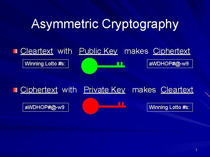Asymmetric Cryptography Cleartext with Public Key makes Ciphertext Winning Lotto #s: a. WDHOP#@-w 9 Asymmetric Cryptography Cleartext with Public Key makes Ciphertext Winning Lotto #s: a. WDHOP#@-w 9